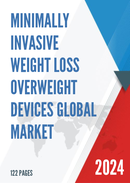 Global Minimally Invasive Weight Loss Overweight Devices Market Research Report 2023