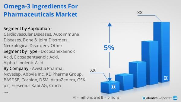 Omega-3 Ingredients for Pharmaceuticals Market