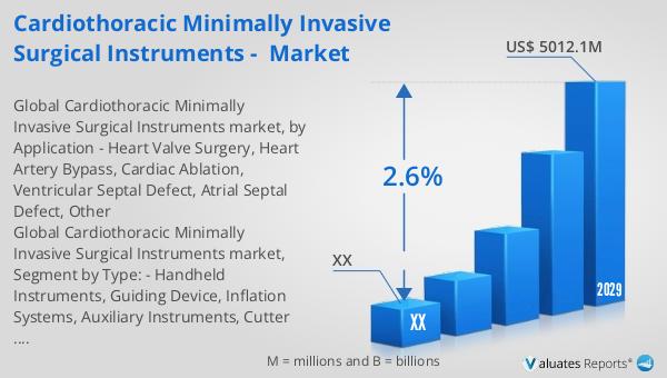 Cardiothoracic Minimally Invasive Surgical Instruments -  Market