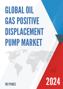 Global Oil Gas Positive Displacement Pump Market Insights Forecast to 2028