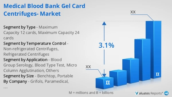 Medical Blood Bank Gel Card Centrifuges- Market
