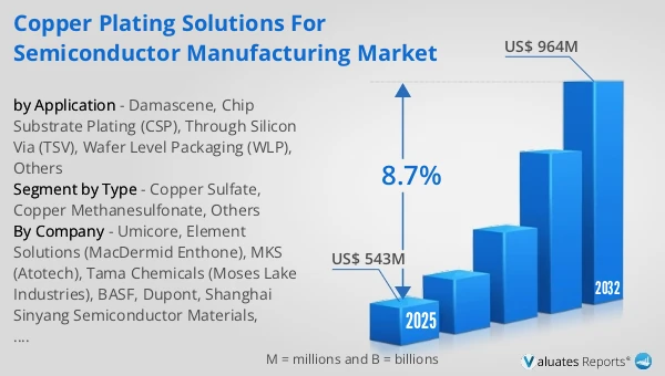 Copper Plating Solutions for Semiconductor Manufacturing Market