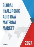 Global Hyaluronic Acid Raw Material Market Outlook 2022