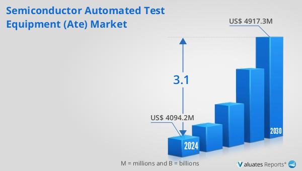 Semiconductor Automated Test Equipment (ATE) Market