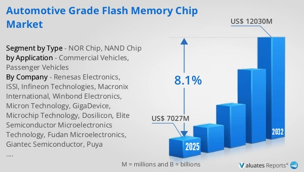 Automotive Grade Flash Memory Chip Market
