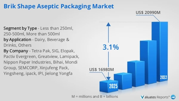 Brik Shape Aseptic Packaging Market