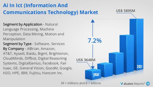 AI in ICT (Information and Communications Technology) Market