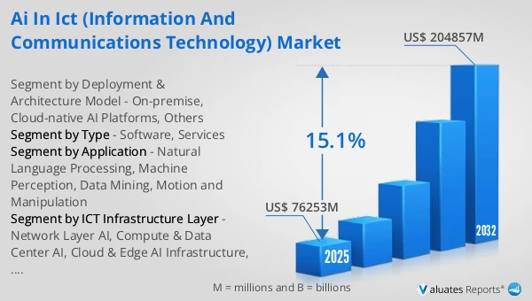 AI in ICT (Information and Communications Technology) Market