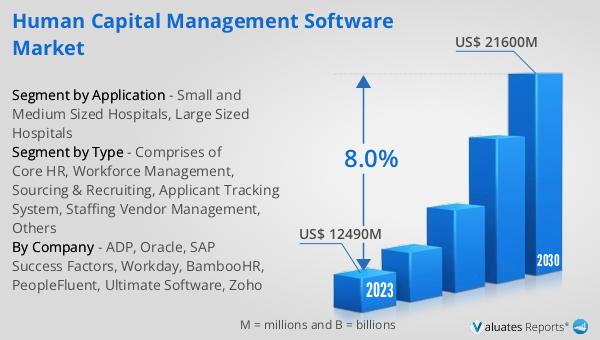Human Capital Management Software Market