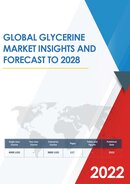Global Glycerine Market Research Report 2020