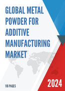 Global Metal Powder for Additive Manufacturing Market Insights and Forecast to 2028