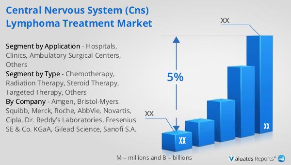 Central Nervous System (CNS) Lymphoma Treatment Market