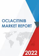 Global Oclacitinib Market Outlook 2021