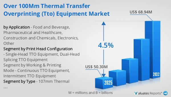 Over 100mm Thermal Transfer Overprinting (TTO) Equipment Market