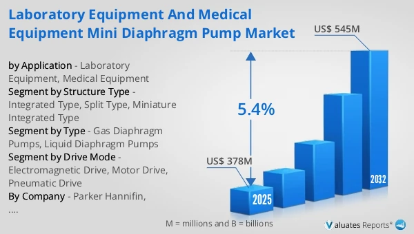 Laboratory Equipment and Medical Equipment Mini Diaphragm Pump Market
