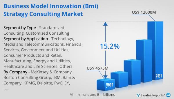 Business Model Innovation (BMI) Strategy Consulting Market