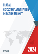 Global Viscosupplementation Injection Market Insights and Forecast to 2028
