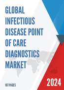 Global Infectious Disease Point of Care Diagnostics Market Insights Forecast to 2028