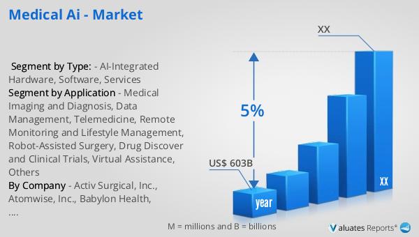 Medical AI - Market