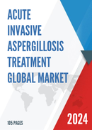 Global Acute Invasive Aspergillosis Treatment Market Insights Forecast to 2028