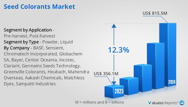 Seed Colorants Market