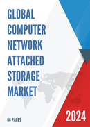 Global Computer Network Attached Storage Market Insights Forecast to 2028