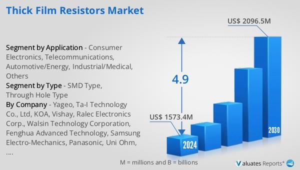 Thick Film Resistors Market