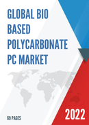 China Bio Based Polycarbonate PC Market Report Forecast 2021 2027