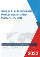Global R124 Refrigerant Market Research Report 2020