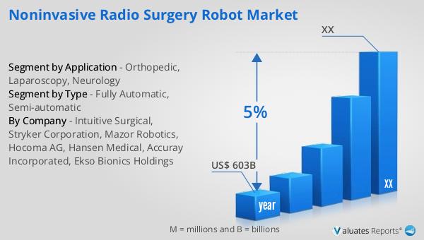 Noninvasive Radio Surgery Robot Market