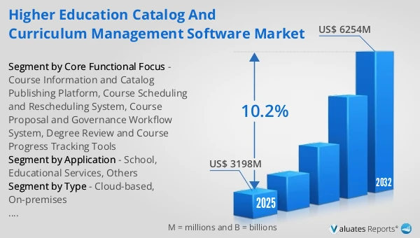 Higher Education Catalog and Curriculum Management Software Market