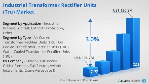 Industrial Transformer Rectifier Units (TRU) Market