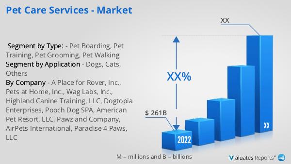 Pet Care Services - Market