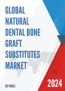 Global Natural Dental Bone Graft Substitutes Market Research Report 2024