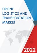 Global Drone Transportation and Logistics Market Size Status and Forecast 2020 2026