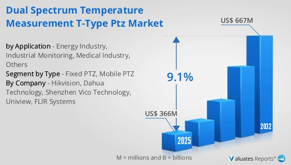 Dual Spectrum Temperature Measurement T-Type PTZ Market