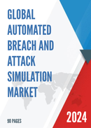Global Automated Breach and Attack Simulation Market Insights Forecast to 2028