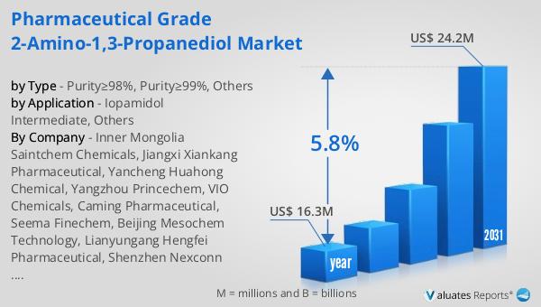 Pharmaceutical Grade 2-Amino-1,3-Propanediol Market