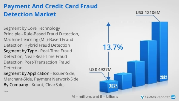Payment and Credit Card Fraud Detection Market