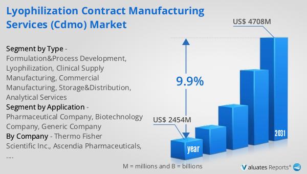 Lyophilization Contract Manufacturing Services (CDMO) Market