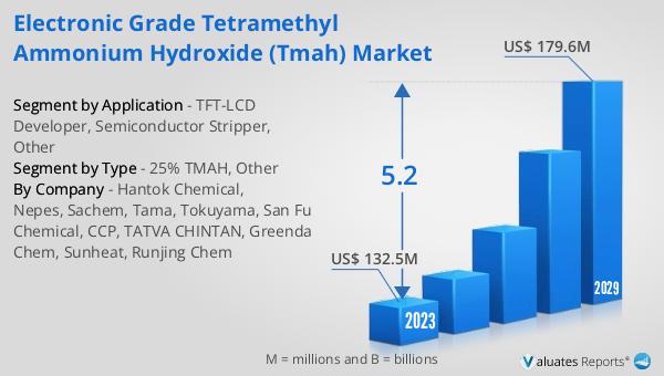 Electronic Grade Tetramethyl Ammonium Hydroxide (TMAH) Market