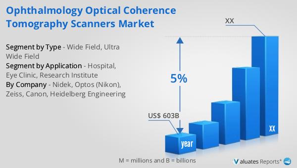 Ophthalmology Optical Coherence Tomography Scanners Market