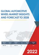 Global Automotive Wheel Market Research Report 2021