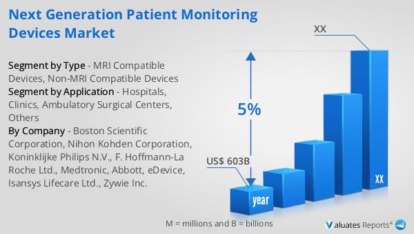 Next Generation Patient Monitoring Devices Market