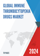 Global Immune Thrombocytopenia Drugs Market Insights Forecast to 2028