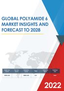 COVID 19 Impact on Polyamide 6 Market Global Research Reports 2020 2021