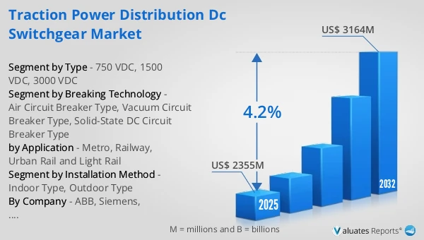 Traction Power Distribution DC Switchgear Market