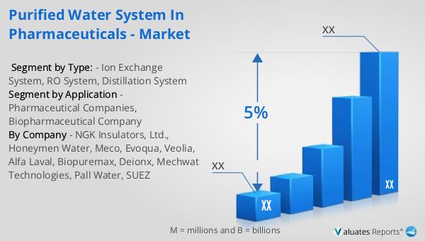 Purified Water System in Pharmaceuticals - Market