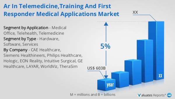 AR in Telemedicine,Training and First Responder Medical Applications Market