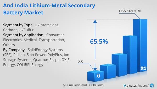 and India Lithium-Metal Secondary Battery Market